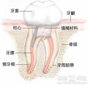 第1步