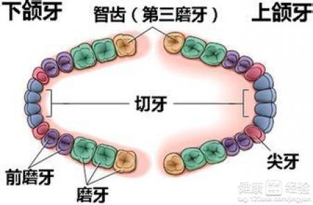 第2步