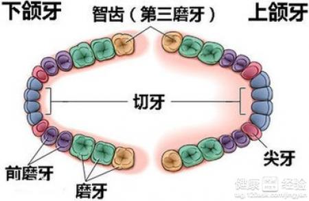 第1步