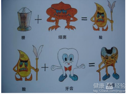 預防齲齒你需要注意的三步