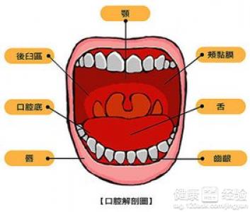 第3步